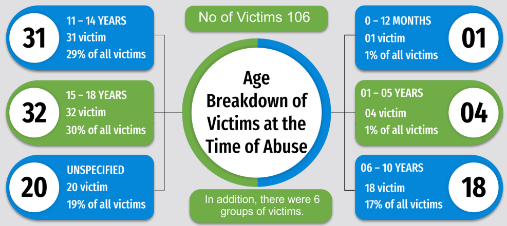 ECPAT Sri Lanka Newsletter November 2023
