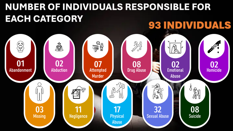 ECPAT Sri Lanka Newsletter October 2023