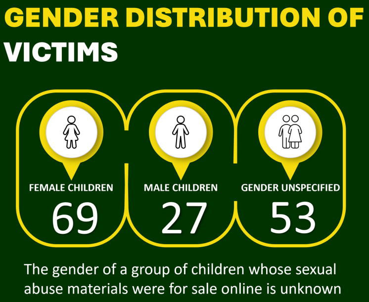ECPAT Sri Lanka Newsletter September 2023