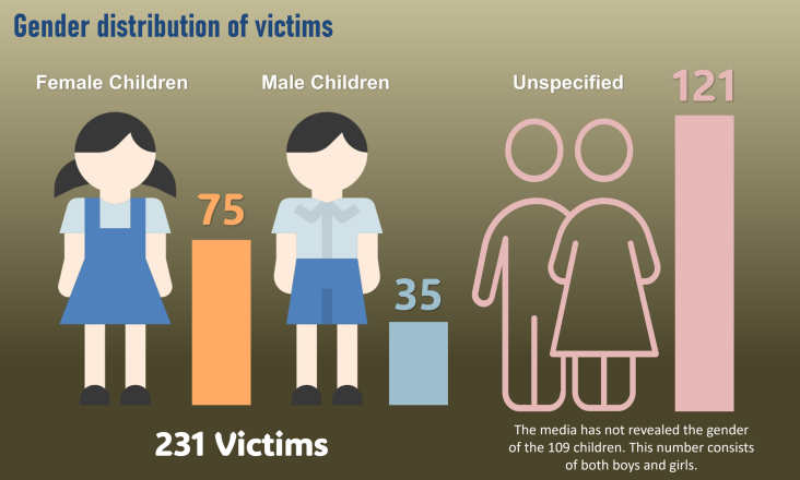 ECPAT Sri Lanka Newsletter August 2023
