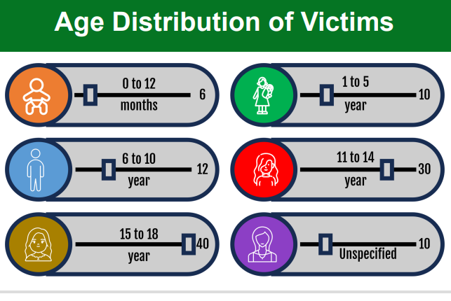 ECPAT Sri Lanka Newsletter July 2023