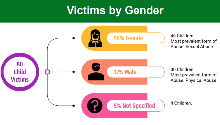 ECPAT Sri Lanka Newsletter June 2023
