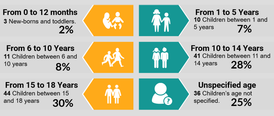 ECPAT Sri Lanka Newsletter May 2023