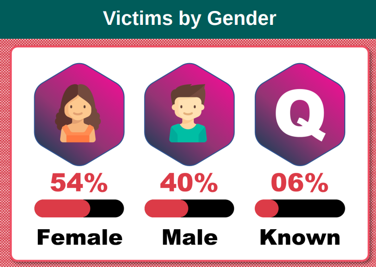 ECPAT Sri Lanka Newsletter April 2023