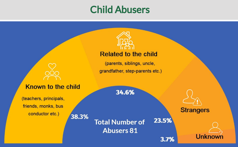 ECPAT Sri Lanka Newsletter March 2023