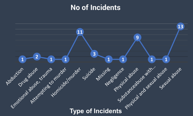 ECPAT Sri Lanka Newsletter January 2023