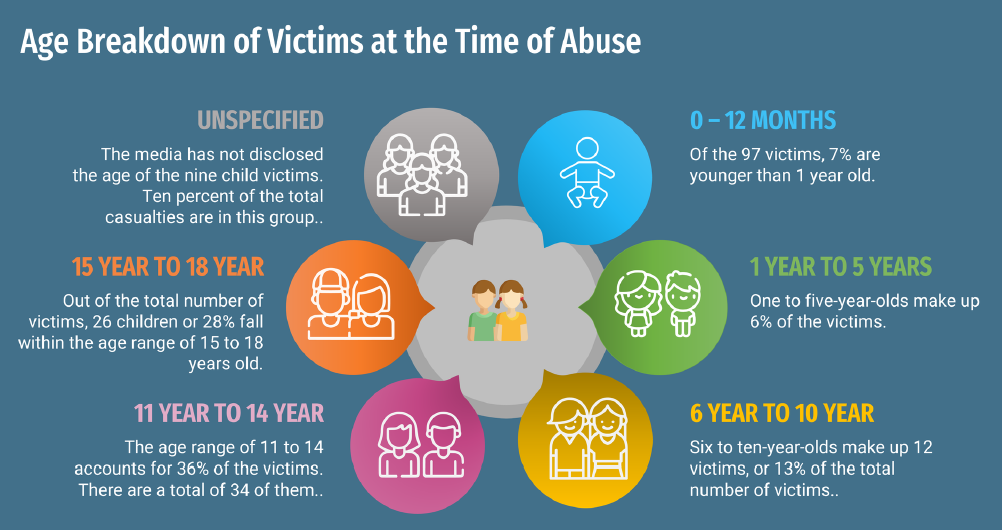 ECPAT Sri Lanka Newsletter December 2023