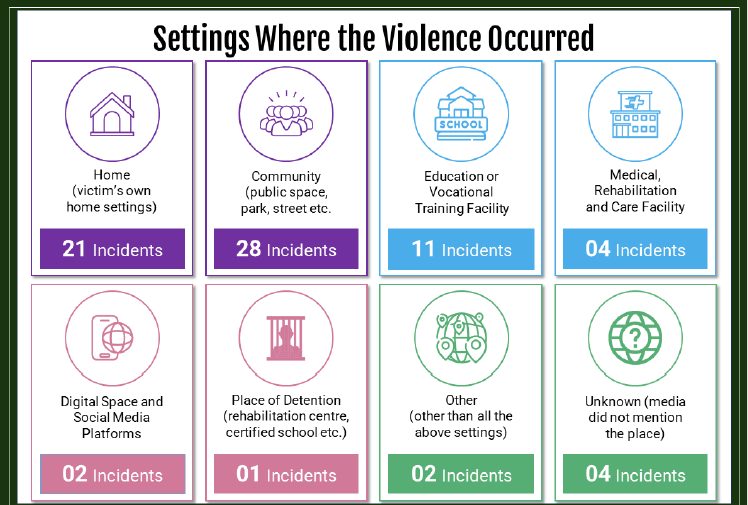 ECPAT Sri Lanka Newsletter February 2024