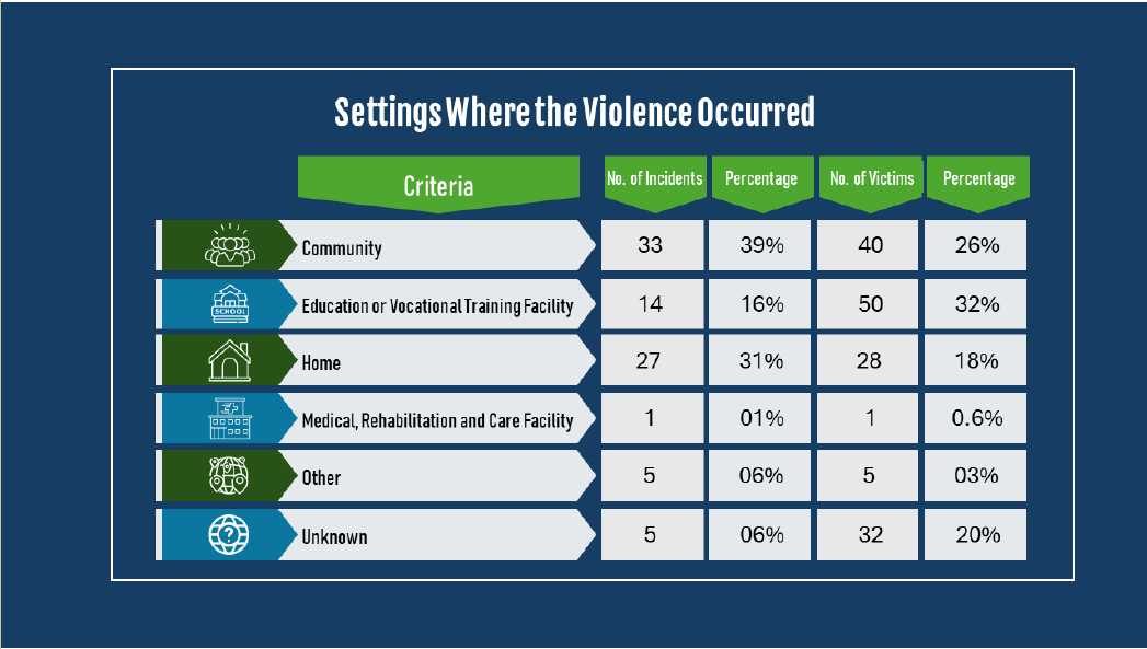 ECPAT Sri Lanka Newsletter March 2024
